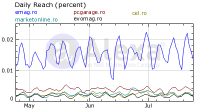 alexa-emag-graph